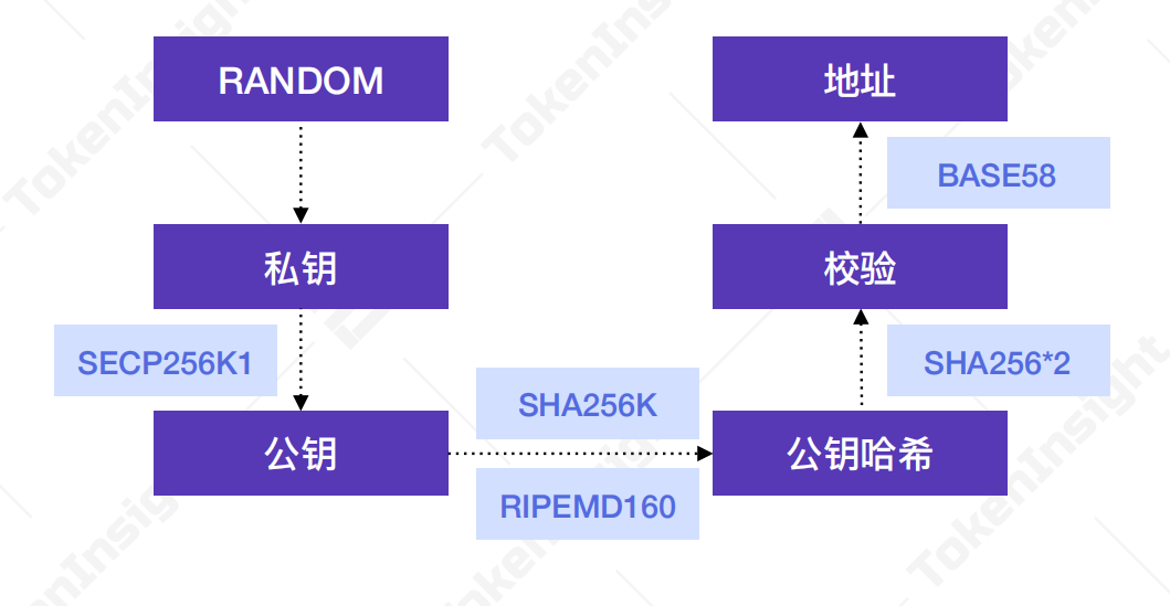 ios钱包功能_apple钱包支持的应用_Bitpie钱包推出的新功能：苹果用户应如何利用