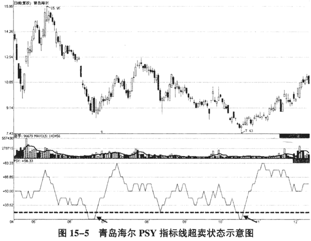 BNB币的心理学与市场趋势:投资者行为模式的研究_BNB币的心理学与市场趋势:投资者行为模式的研究_BNB币的心理学与市场趋势:投资者行为模式的研究