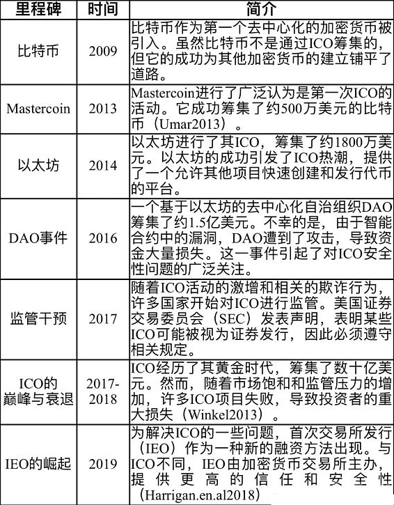 深入剖析加密货币对融资策略的颠覆性影响及空投机制优化方案