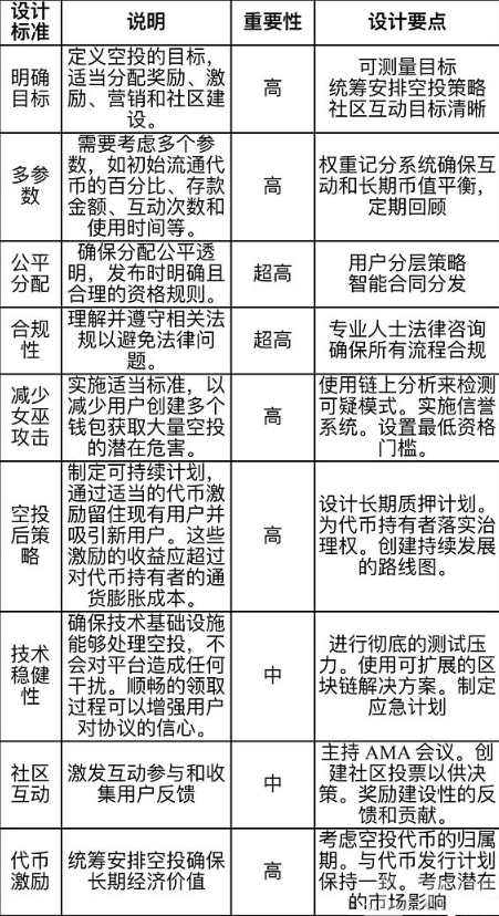 探索加密货币在金融合规中的作用：提升透明度与信任感的策略_加密货币政策_加密货币融资
