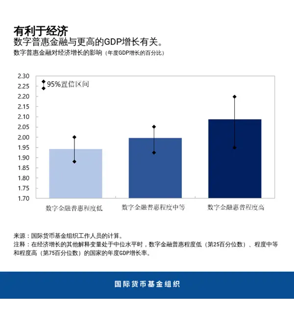 理解数字货币在金融普惠中的作用:提升经济参与度与机会均等_数字普惠金融的发展与中国实践_数字普惠金融与产业结构升级