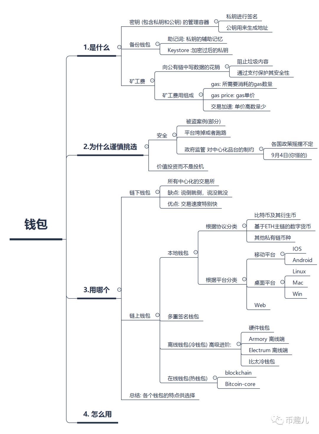 Bitpie钱包的用户界面设计与操作体验评测_π钱包测试_钱包产品