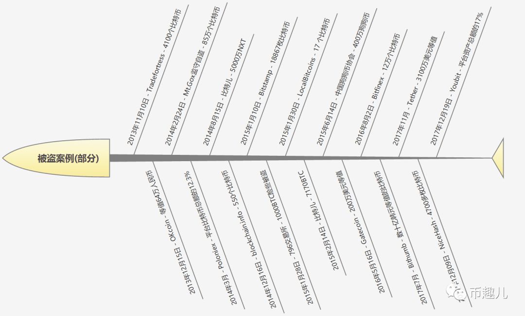 钱包产品_Bitpie钱包的用户界面设计与操作体验评测_π钱包测试