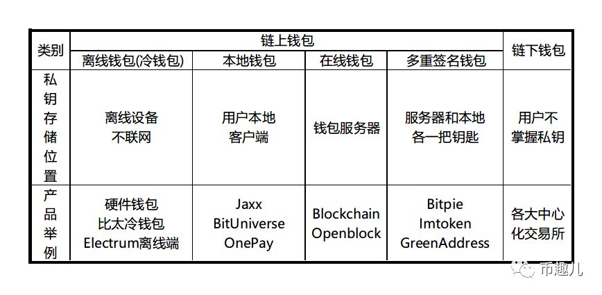 π钱包测试_Bitpie钱包的用户界面设计与操作体验评测_钱包产品