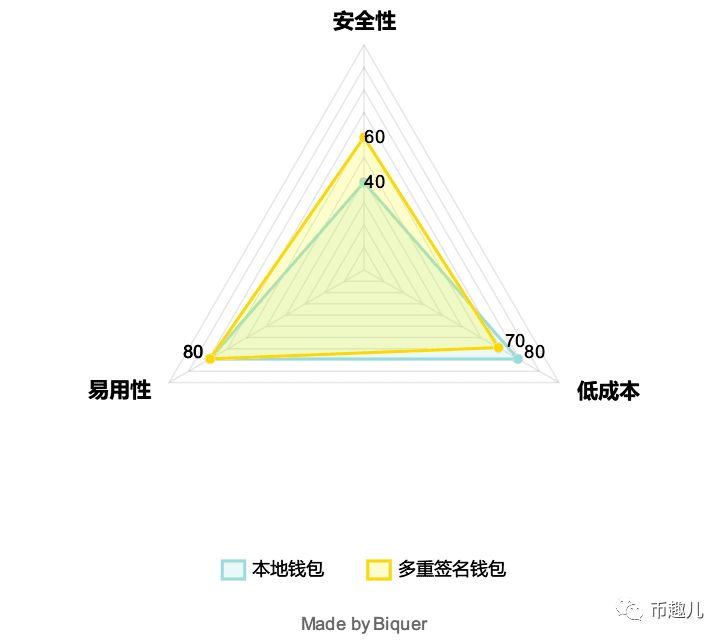 π钱包测试_钱包产品_Bitpie钱包的用户界面设计与操作体验评测
