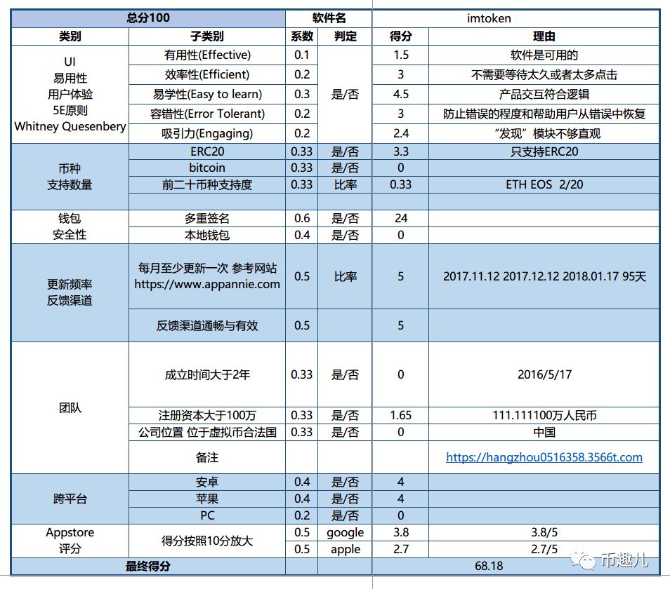 钱包产品_π钱包测试_Bitpie钱包的用户界面设计与操作体验评测