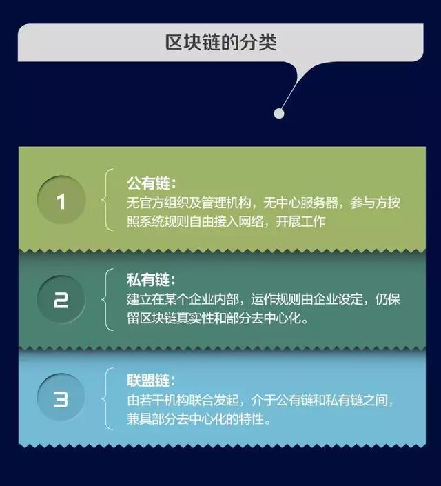 区块链技术虚拟币_探讨区块链技术在公益项目中的应用:虚拟货币提升筹款效率的案例_应用区块链的公司有哪些