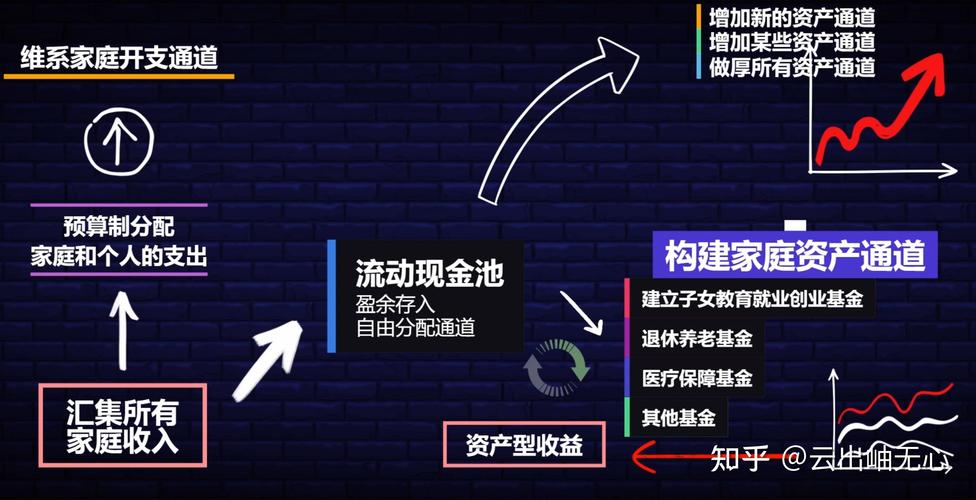 Bitpie钱包助力财务管理，掌握功能设定目标实现财务需求