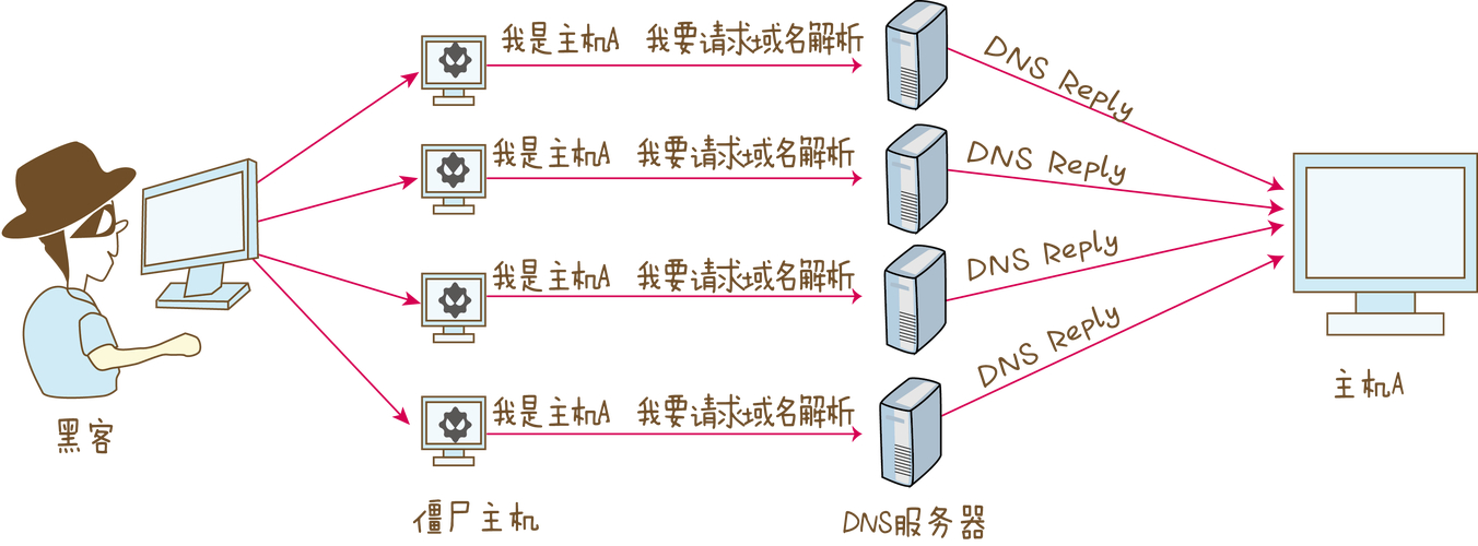 Bitpie安卓版APP的网络安全风险与防护措施_手机安全防范策略包括_android安全防护