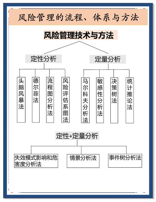 比特派钱包风险管理方案：识别风险并结合自身承受力评估