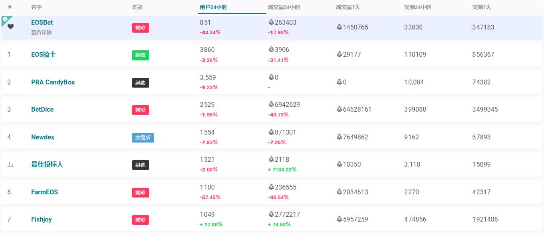 百度流动资产_流动资产下载_如何在Bitpie官网中进行资产流动分析?
