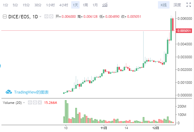 流动资产下载_如何在Bitpie官网中进行资产流动分析?_百度流动资产