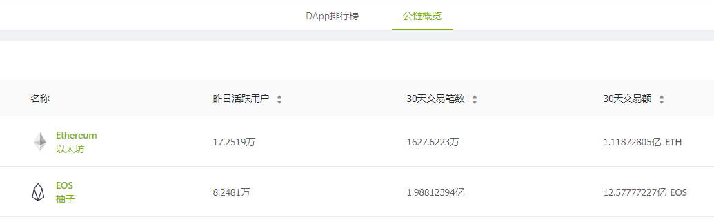 如何在Bitpie官网中进行资产流动分析?_百度流动资产_流动资产下载