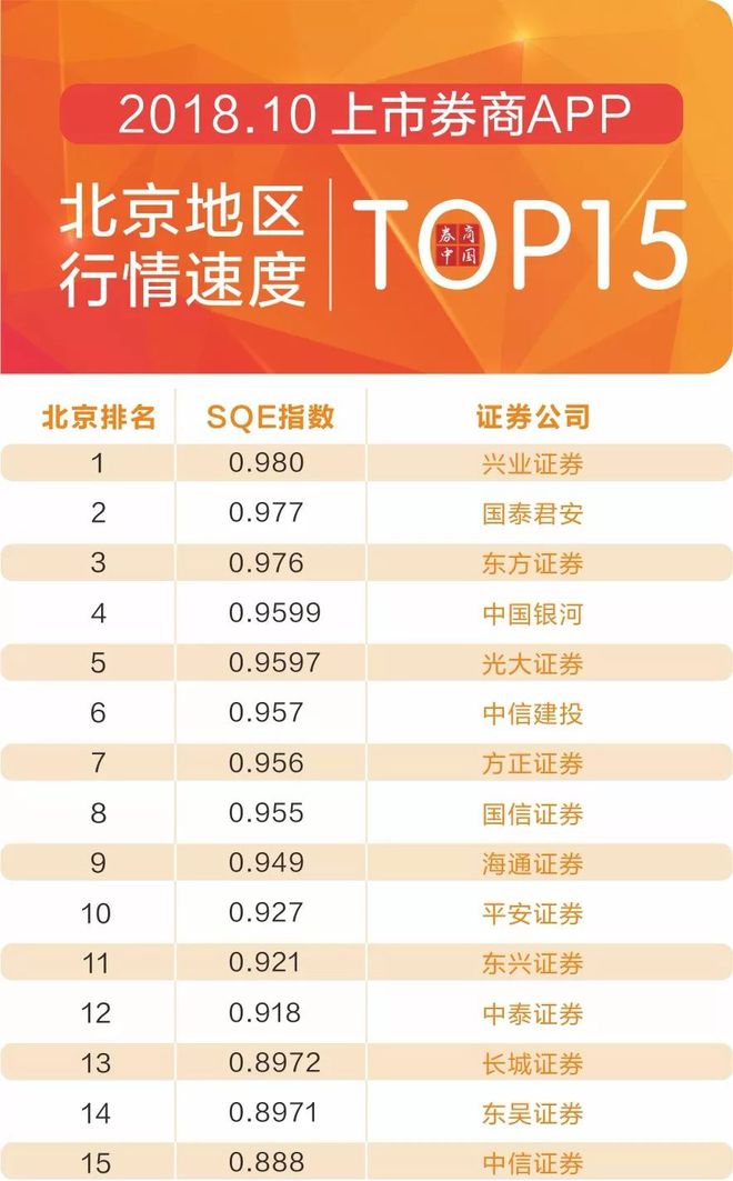 交易速度最快的期货公司_量化交易速度_交易速度快：