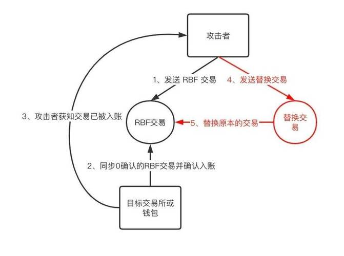 比特派钱包在数字资产交易热潮中受欢迎，附详细操作流程