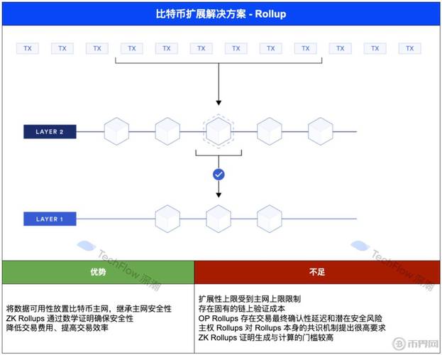 下载比特派钱包之后,如何有效运用其社交功能增加自己的投资人与减轻风险?_2021比特派钱包使用视频_比特派钱包体系