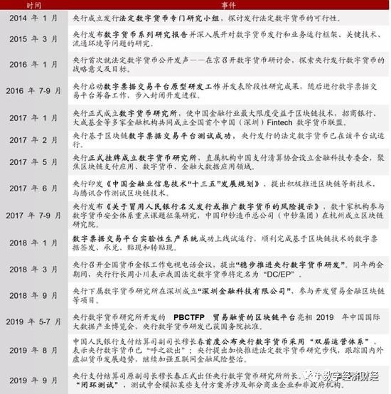 金融科技蓬勃发展：2020年全球央行数字货币元年与我国发展机遇