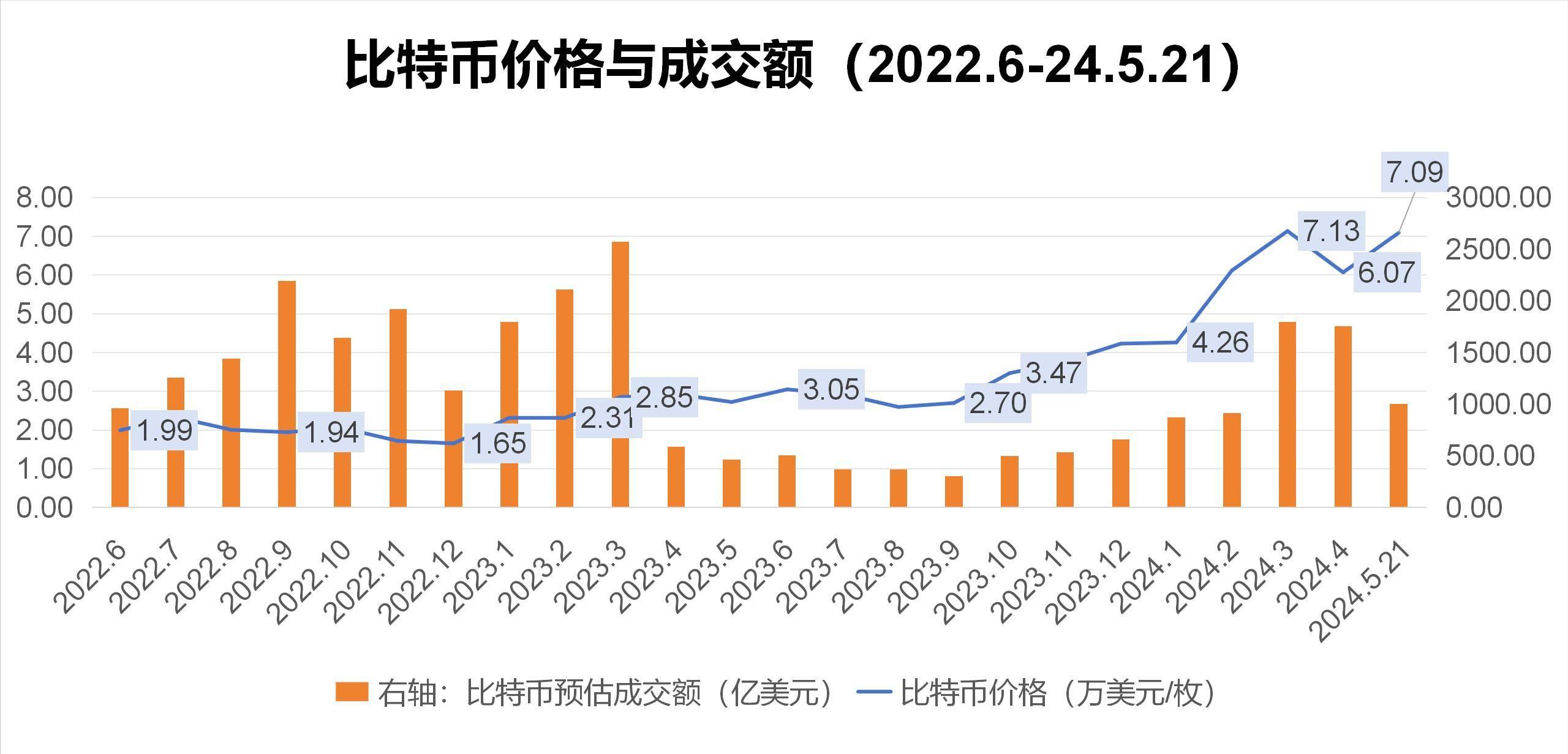 虚拟货币能否撼动主权货币地位？全球化时代下货币主权的变革与挑战