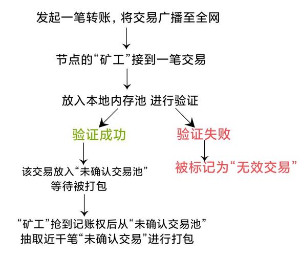 比特派钱包使用教程_bitpie比特派钱包_用户指南:在比特派钱包官网完成交易