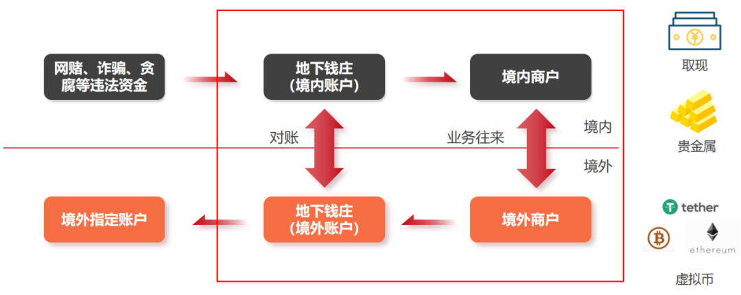 了解网页制作的工具和技术_数字货币与虚拟货币的区别_了解作为支付工具的虚拟货币