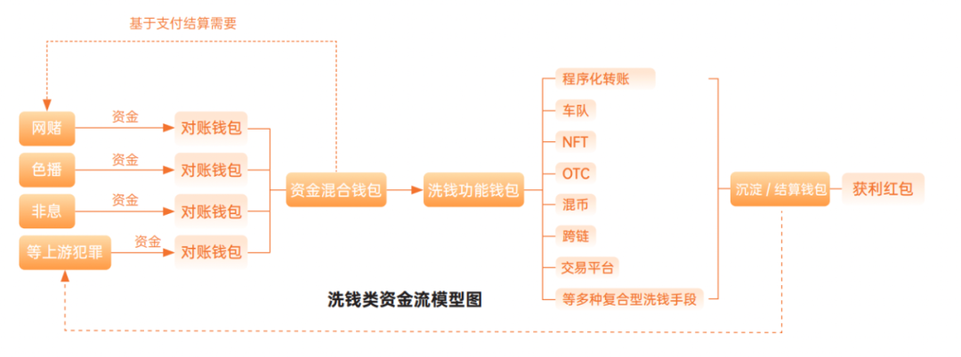 数字货币与虚拟货币的区别_了解网页制作的工具和技术_了解作为支付工具的虚拟货币