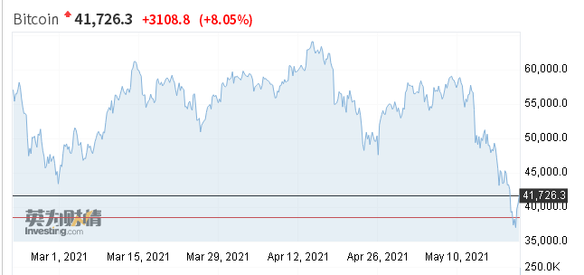 日元作为避险货币_了解网页制作的工具和技术_了解作为支付工具的虚拟货币