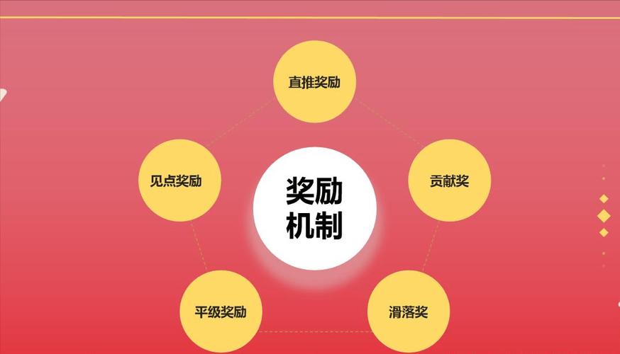 比特派官方网站推出丰富奖励激励措施，助力用户活跃忠诚并详细阐述政策内容