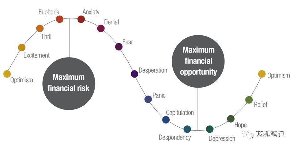 审视自我：进入加密货币市场前的动机与风险考量