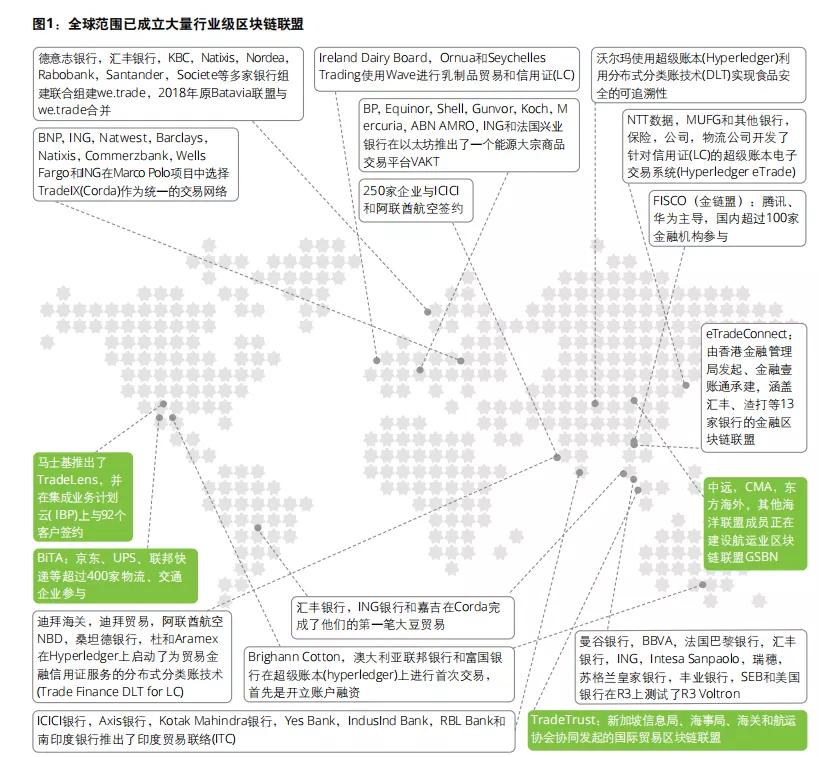区块链供应链应用_分析区块链技术在供应链管理中的应用:如何提升透明度与效率_区块链应用于供应链实践