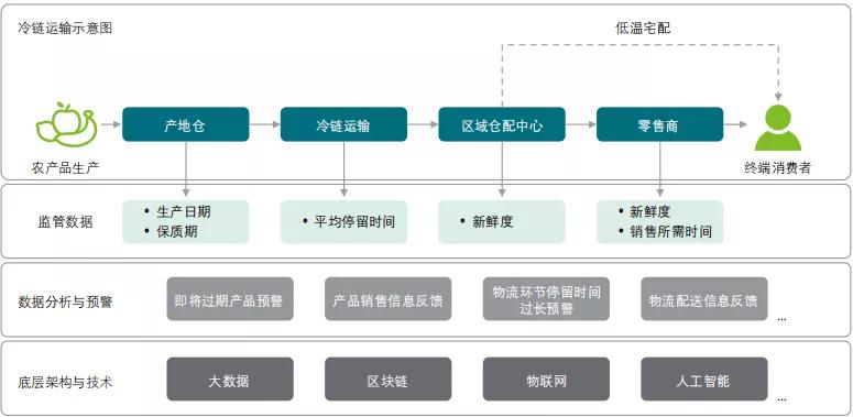 区块链应用于供应链实践_区块链供应链应用_分析区块链技术在供应链管理中的应用:如何提升透明度与效率