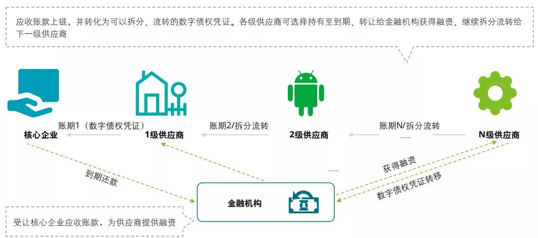 分析区块链技术在供应链管理中的应用:如何提升透明度与效率_区块链供应链应用_区块链应用于供应链实践