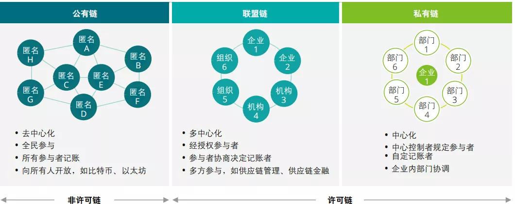 分析区块链技术在供应链管理中的应用:如何提升透明度与效率_区块链应用于供应链实践_区块链供应链应用