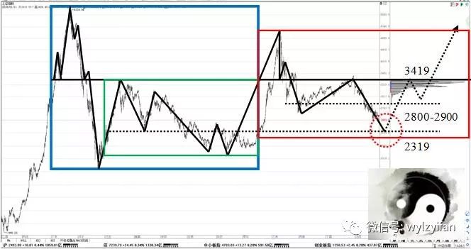 货币的虚拟化_在虚拟货币投资中建立适合自己的策略:从基础分析到技术分析的结合_货币虚拟化的原因