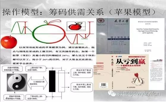 在虚拟货币投资中建立适合自己的策略:从基础分析到技术分析的结合_货币的虚拟化_货币虚拟化的原因