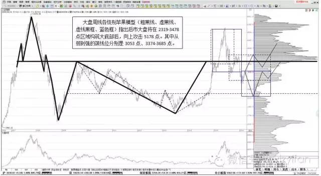 货币虚拟化的原因_货币的虚拟化_在虚拟货币投资中建立适合自己的策略:从基础分析到技术分析的结合