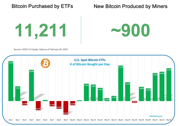 交易者参与度降低可能表明谨慎,但交易量低也可能使价格变动更容易。这种大幅波动常常会引发对市场总体情绪的质疑。根据随后的链上活动,这些转移可能表明积累阶段、机构重新定位或市场重新分配。_使交易者面临潜在损失无穷大的_交易者说