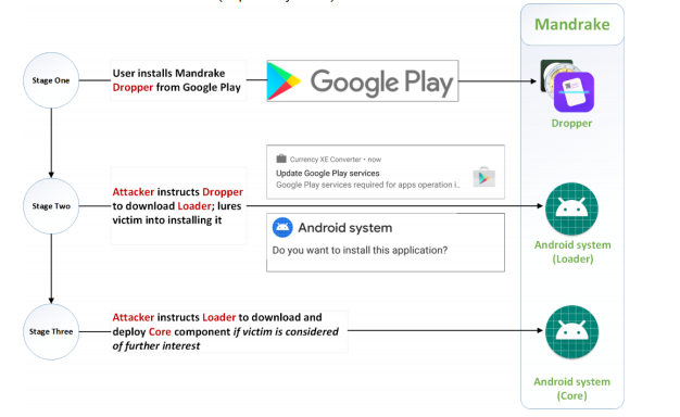 值得一试的Bitpie安卓版APP:下载后的投资体验_安卓试玩单价高的平台_安卓软件试玩app哪个好