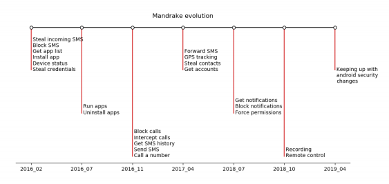 安卓试玩单价高的平台_值得一试的Bitpie安卓版APP:下载后的投资体验_安卓软件试玩app哪个好