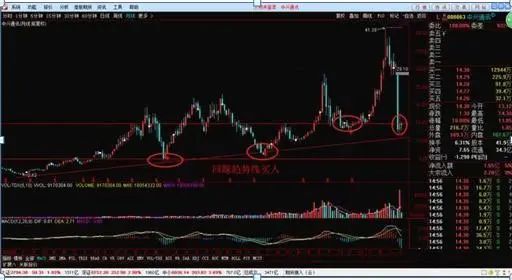 交易者参与度降低可能表明谨慎,但交易量低也可能使价格变动更容易。这种大幅波动常常会引发对市场总体情绪的质疑。根据随后的链上活动,这些转移可能表明积累阶段、机构重新定位或市场重新分配。_交易者说_使交易者面临潜在损失无穷大的