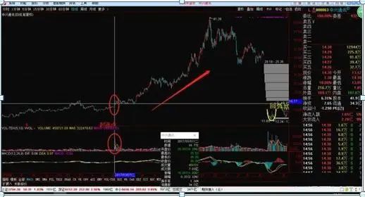 交易者参与度降低可能表明谨慎,但交易量低也可能使价格变动更容易。这种大幅波动常常会引发对市场总体情绪的质疑。根据随后的链上活动,这些转移可能表明积累阶段、机构重新定位或市场重新分配。_交易者说_使交易者面临潜在损失无穷大的