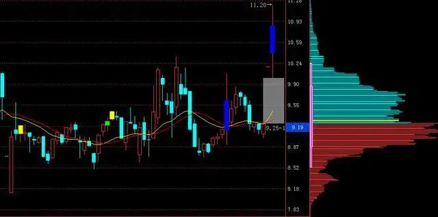 交易者参与度降低可能表明谨慎,但交易量低也可能使价格变动更容易。这种大幅波动常常会引发对市场总体情绪的质疑。根据随后的链上活动,这些转移可能表明积累阶段、机构重新定位或市场重新分配。_交易者说_使交易者面临潜在损失无穷大的
