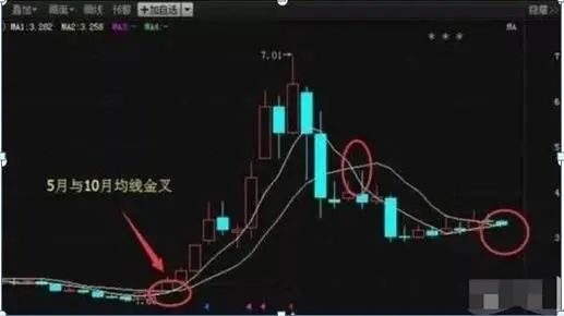 交易者参与度降低可能表明谨慎,但交易量低也可能使价格变动更容易。这种大幅波动常常会引发对市场总体情绪的质疑。根据随后的链上活动,这些转移可能表明积累阶段、机构重新定位或市场重新分配。_使交易者面临潜在损失无穷大的_交易者说