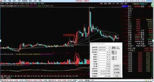 交易者参与度降低可能表明谨慎,但交易量低也可能使价格变动更容易。这种大幅波动常常会引发对市场总体情绪的质疑。根据随后的链上活动,这些转移可能表明积累阶段、机构重新定位或市场重新分配。_交易者说_使交易者面临潜在损失无穷大的