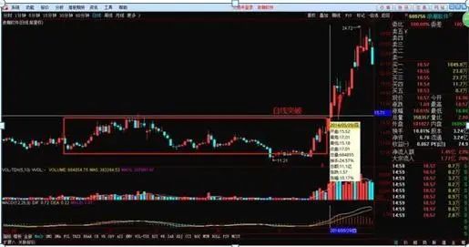 交易者说_使交易者面临潜在损失无穷大的_交易者参与度降低可能表明谨慎,但交易量低也可能使价格变动更容易。这种大幅波动常常会引发对市场总体情绪的质疑。根据随后的链上活动,这些转移可能表明积累阶段、机构重新定位或市场重新分配。