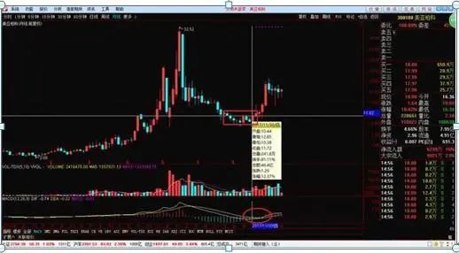 使交易者面临潜在损失无穷大的_交易者参与度降低可能表明谨慎,但交易量低也可能使价格变动更容易。这种大幅波动常常会引发对市场总体情绪的质疑。根据随后的链上活动,这些转移可能表明积累阶段、机构重新定位或市场重新分配。_交易者说