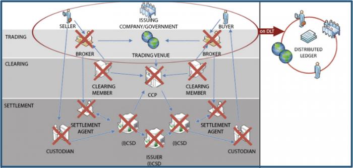 多元化货币数字交易实现什么_多元化货币体系_数字货币如何实现多元化交易