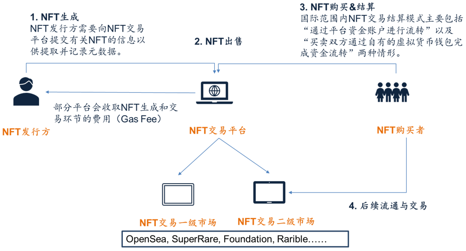 投资货币合法吗_虚拟货币投资的法律风险:投资者应关注的合规性与法规动态_投资者货币法规虚拟规动态交易