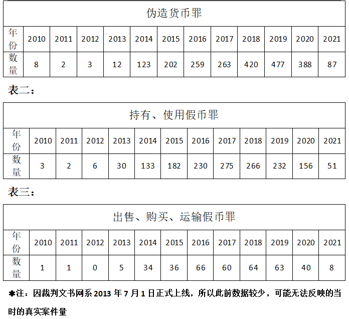 数字经济背景下传统货币犯罪的变化趋势及新型支付方式影响分析