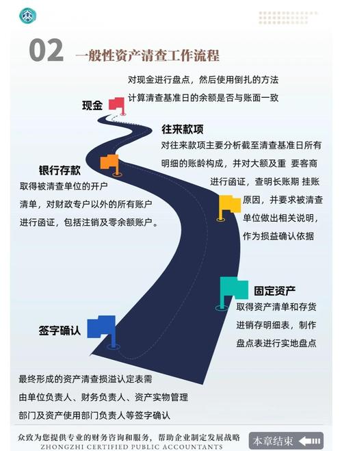 下载bitpie钱包后进行个人资产审计及交易记录查看的重要性