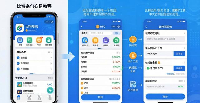 比特派百科_如何通过比特派官方下载最新版发起交易？_比特派是什么东西